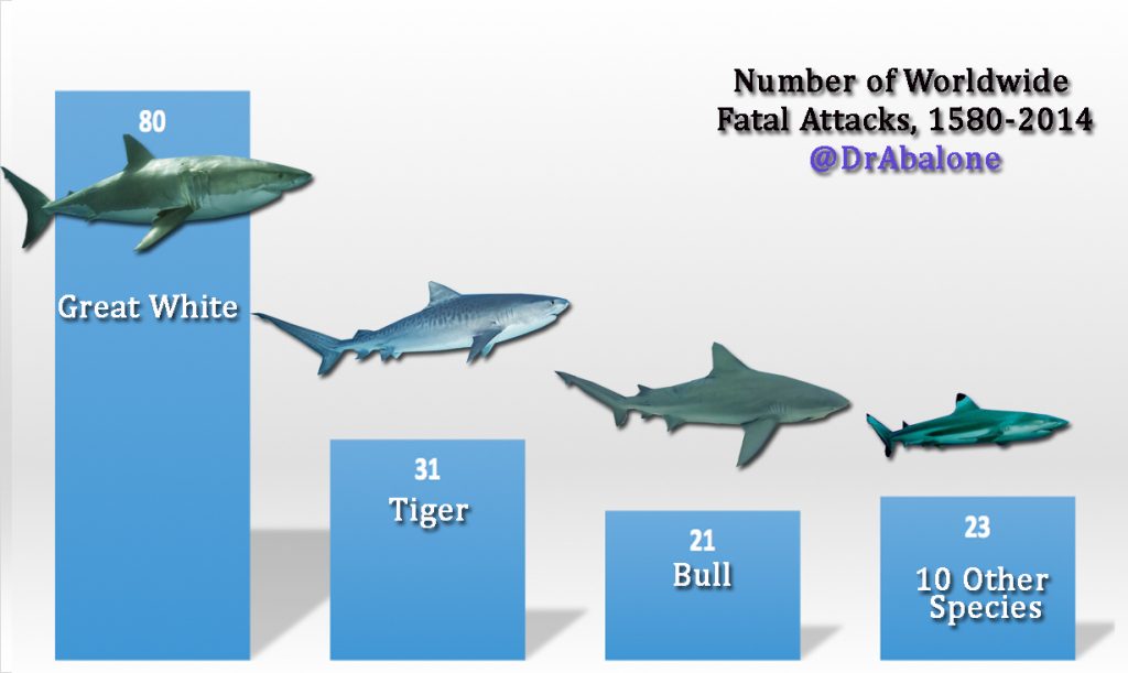 species-attacks2