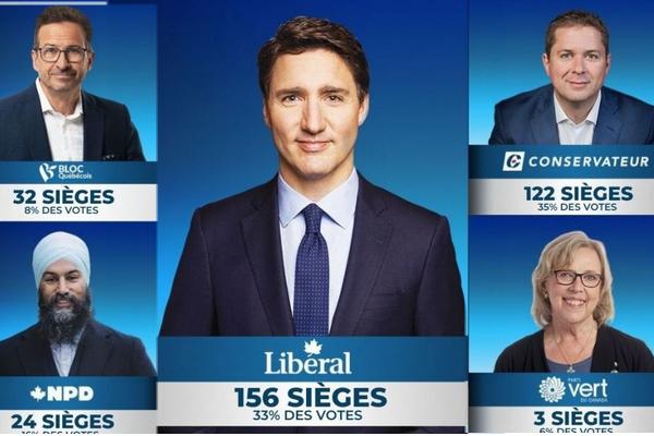 Élections fédérales 2019: un gouvernement libéral minoritaire